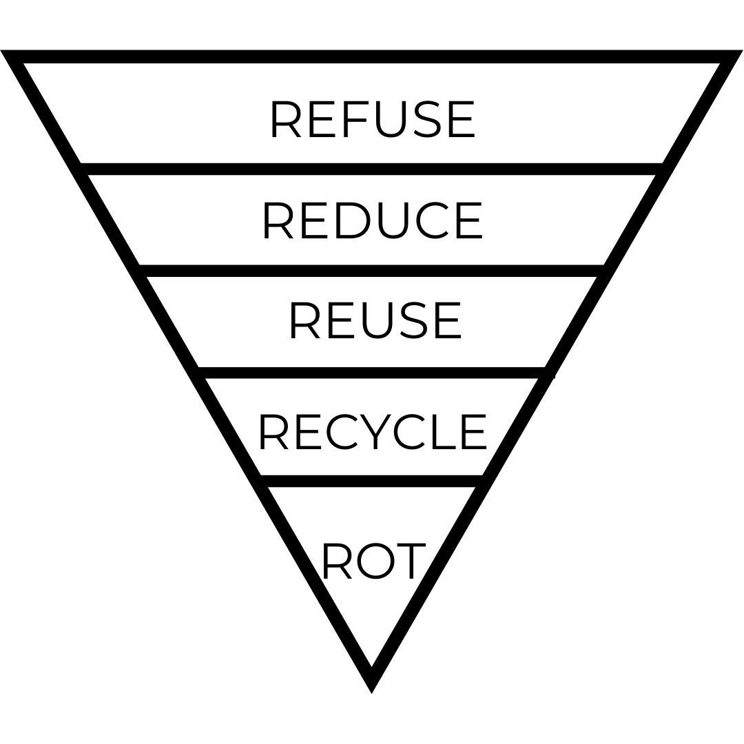 le 5r dello zero waste
